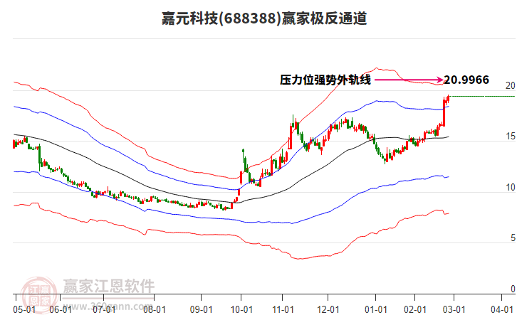 嘉元科技大宗交易成交203.62万元