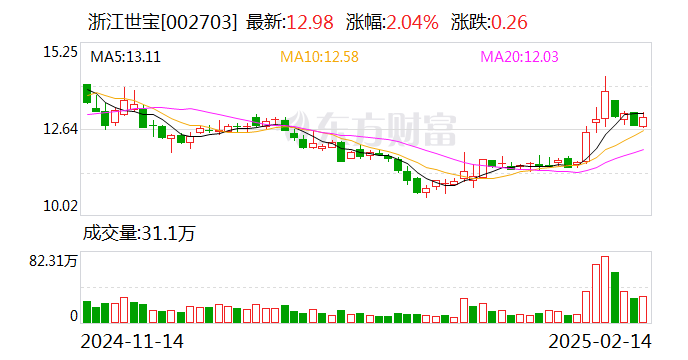 中国动力大宗交易成交12.91万股 成交额282.86万元