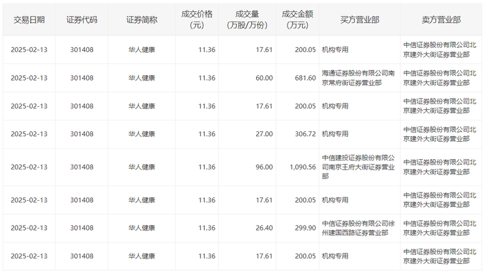 中国动力大宗交易成交12.91万股 成交额282.86万元