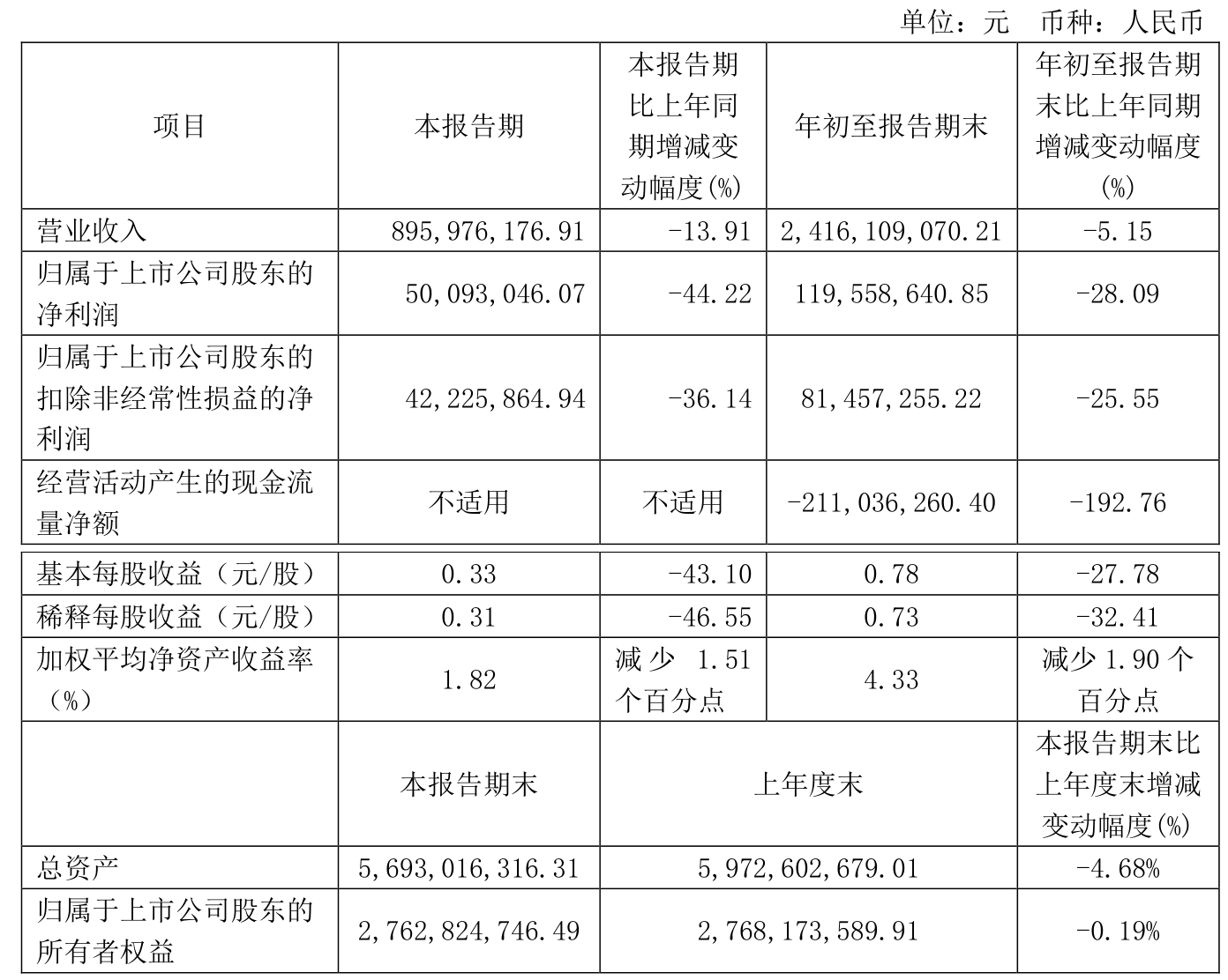 太辰光:2024年净利润同比增长68.46% 拟10派8元