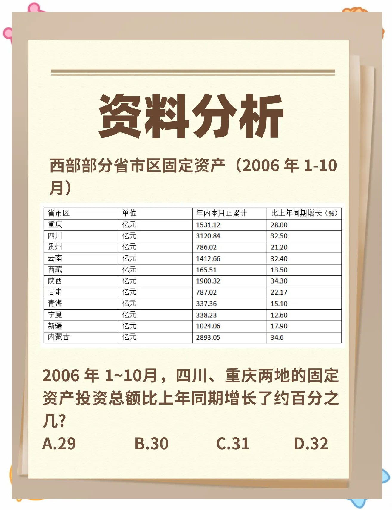 中泰证券交“成绩单”!IPO单数排名,创历史最佳!新开户数大增