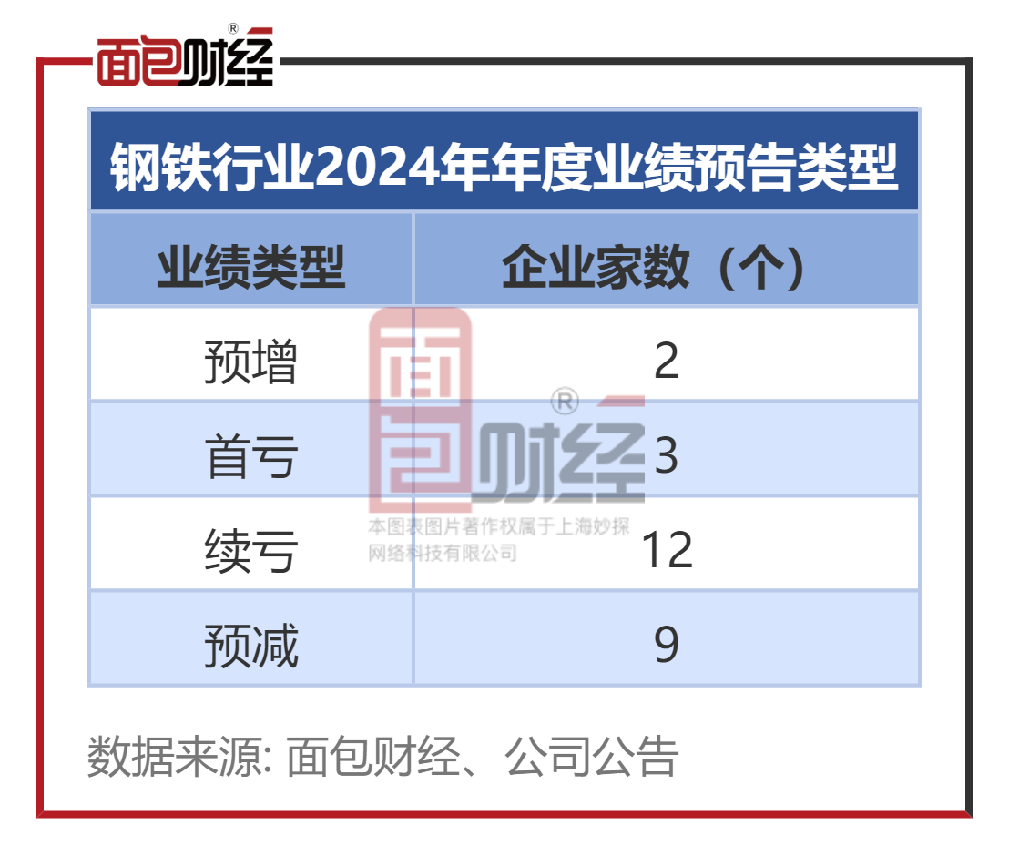 26家公司预告一季度业绩 21家预增