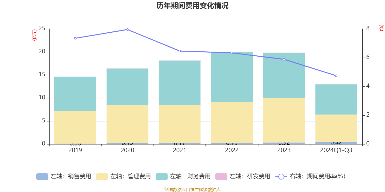 两市融资余额减少37.27亿元 交易活跃度上升