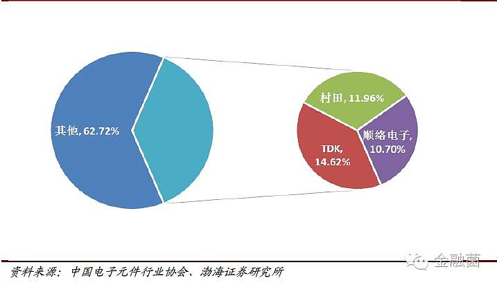 顺络电子:目前直接出口美国的销售收入占比相对较小