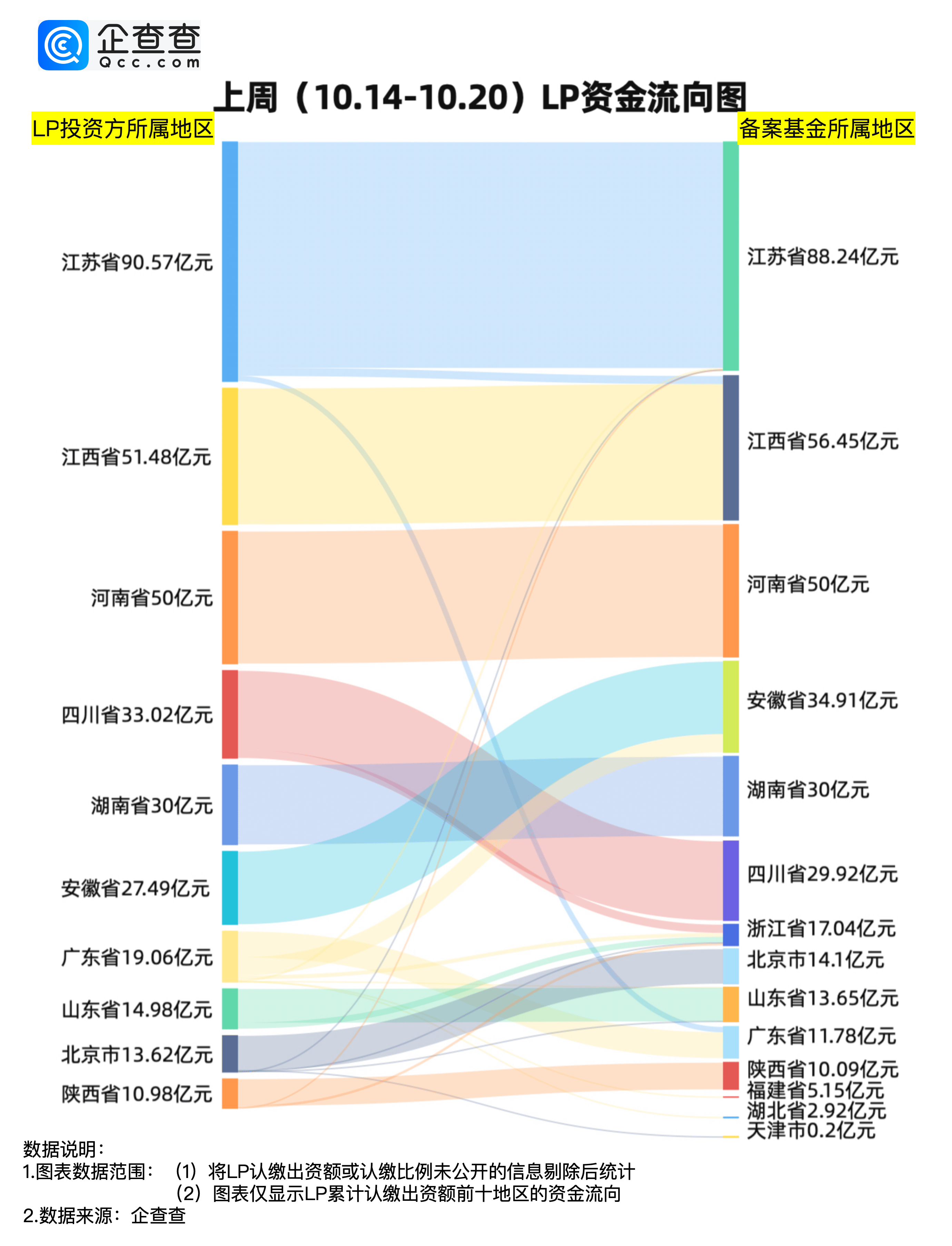 门槛提高 私募产品备案数量大幅减少