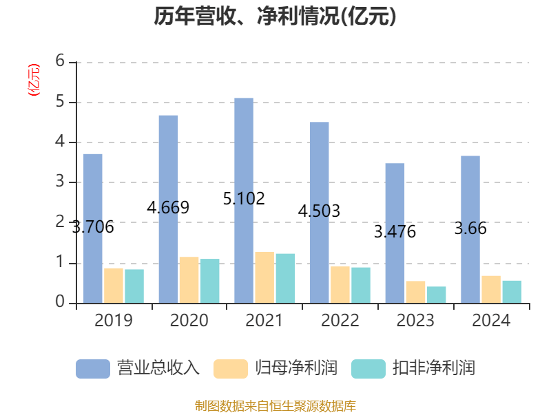 雷尔伟4月3日龙虎榜数据