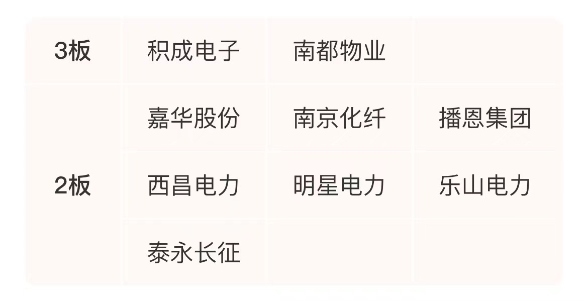 雷尔伟4月3日龙虎榜数据