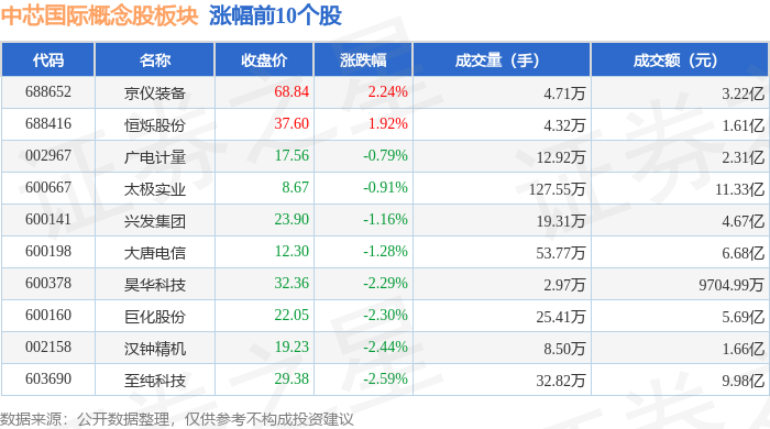 无线耳机概念下跌3.27%，11股主力资金净流出超亿元