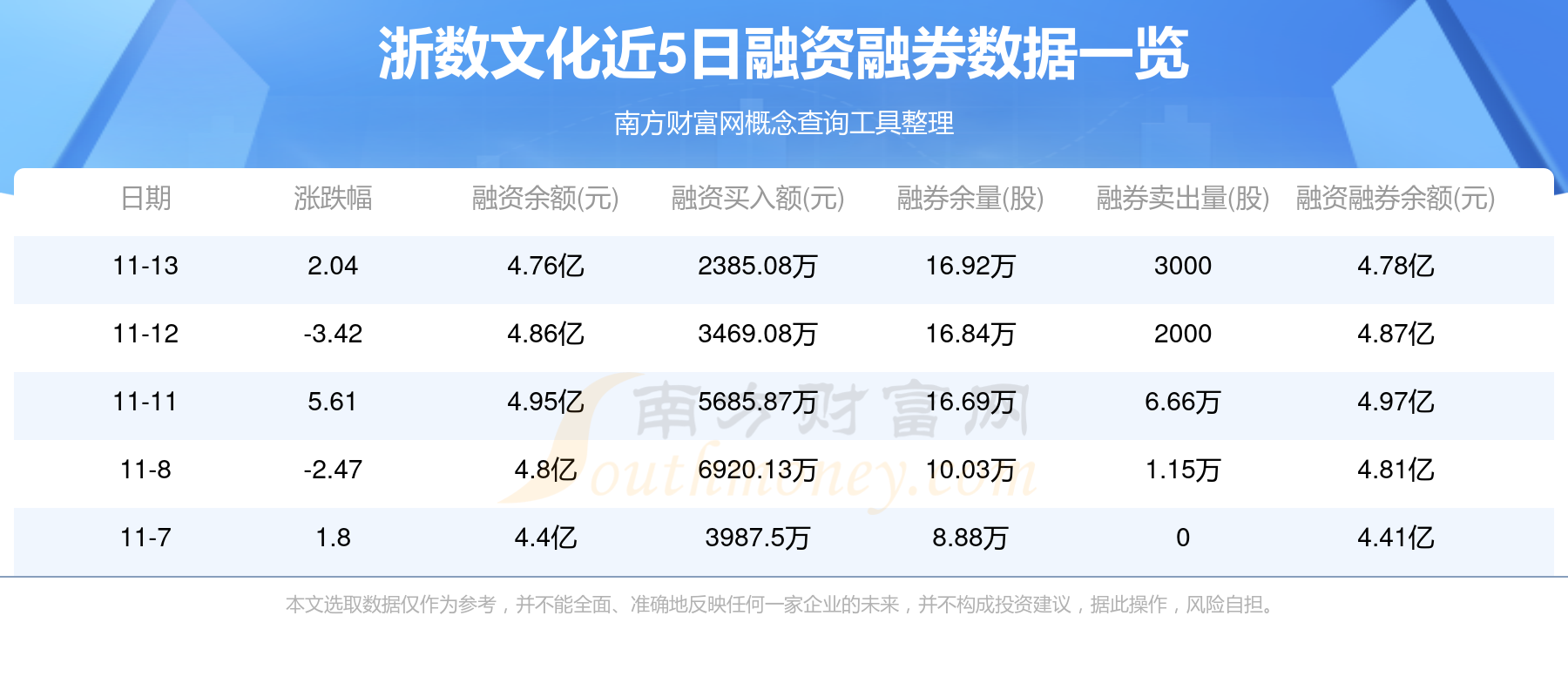 无线耳机概念下跌3.27%，11股主力资金净流出超亿元