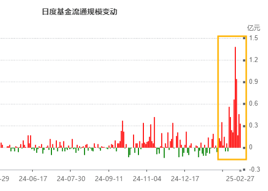 苏州银行等30股连续5日或5日以上获主力资金净买入