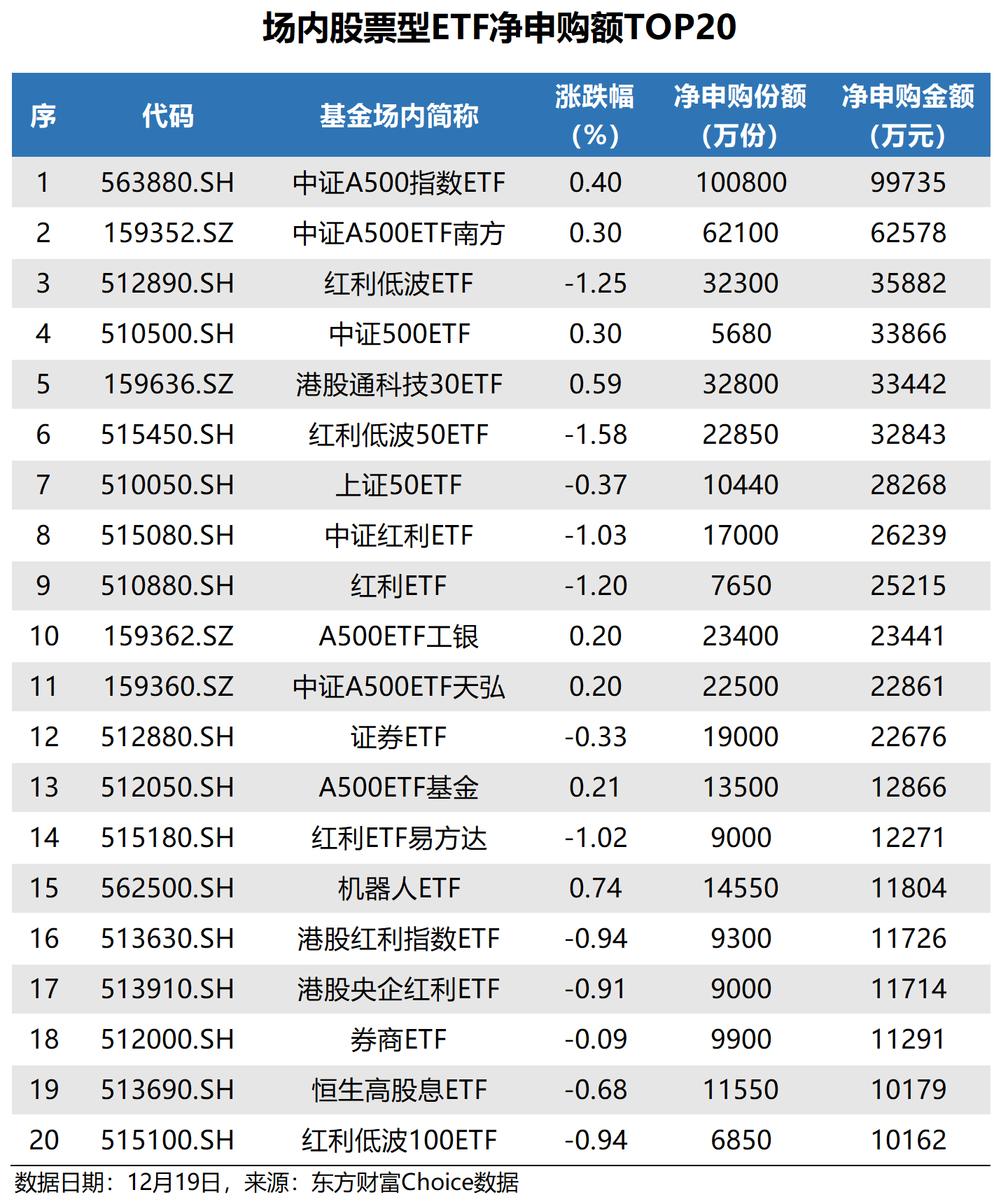 首只科创200ETF要来了!