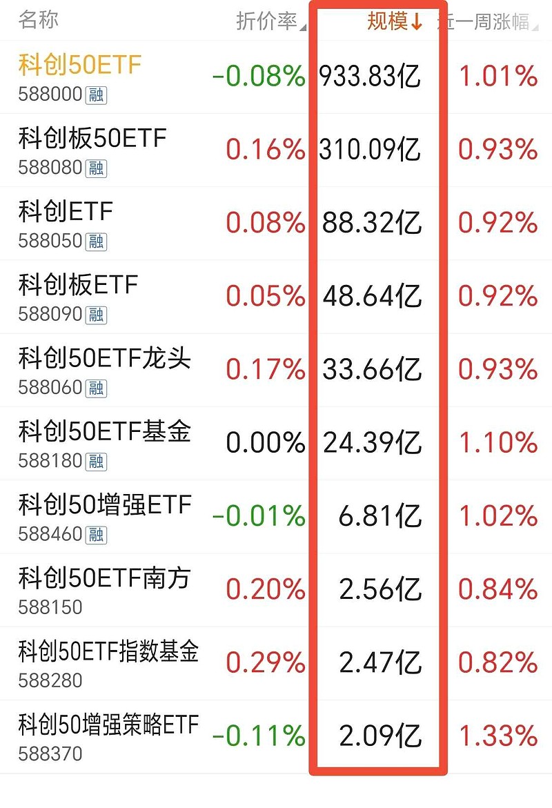首只科创200ETF要来了!