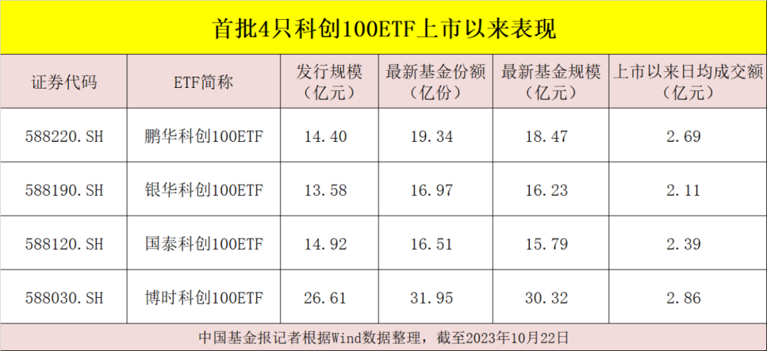 首只科创200ETF要来了!