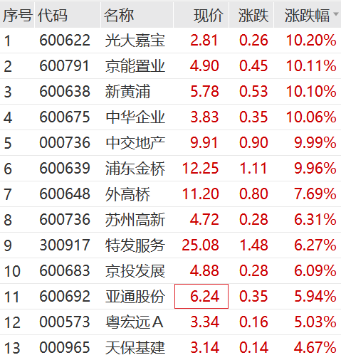 午后,集体拉升!发生了什么?