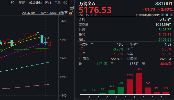 午后,集体拉升!发生了什么?