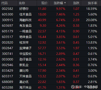 体育概念拉升 多只个股涨停