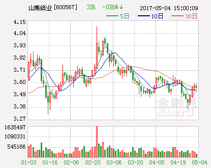 甘肃能源：一季度净利润同比预增26.21%―34.44%