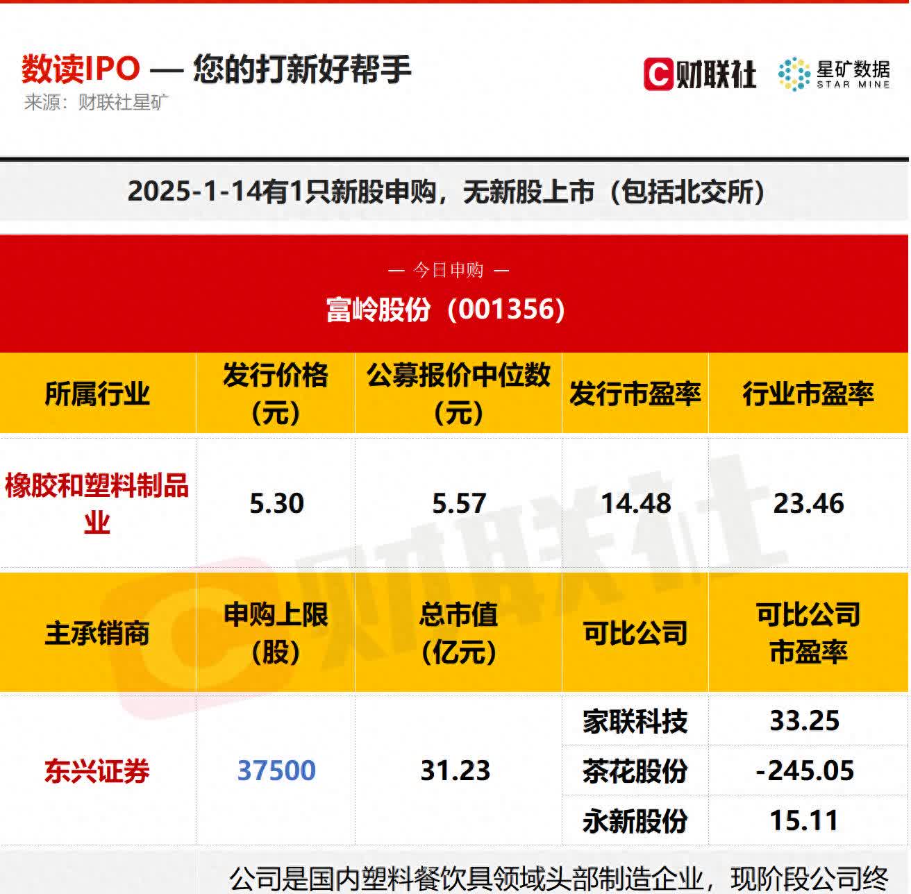 富岭股份龙虎榜数据（4月14日）