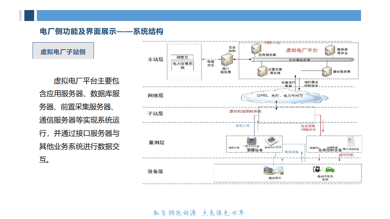 华泰证券：虚拟电厂有望迎来高质高速发展