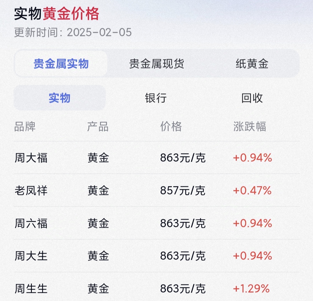 现货黄金再创新高 站上3300美元/盎司