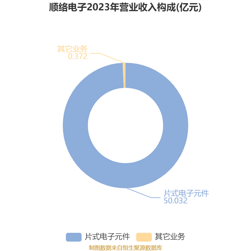外服控股：2024年净利润同比增长85.41% 拟10派2.4元