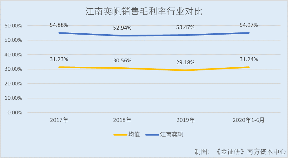 江南奕帆2024年净利润接近翻番 拟10转增4股派6元