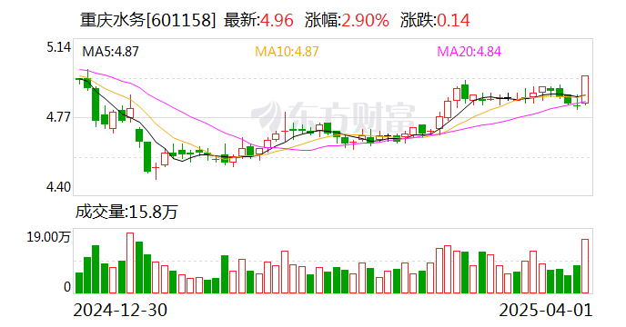 天山铝业公布2024年度分配预案 拟10派2元