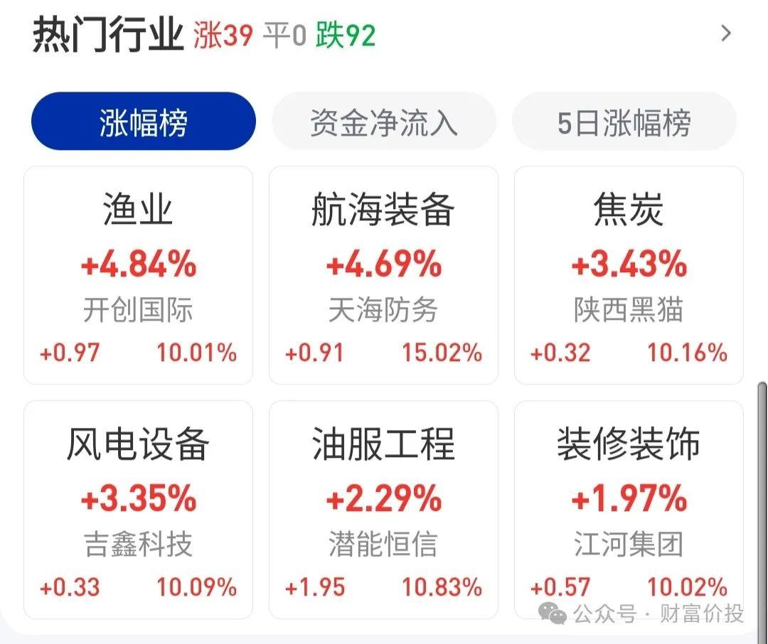 收评:沪指缩量微跌,券商、银行板块上扬,6G概念等活跃