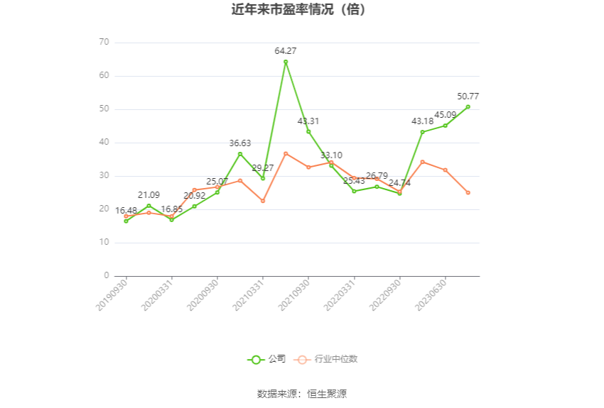 东方明珠：2024年净利润同比增长11.11% 拟10派1.8元