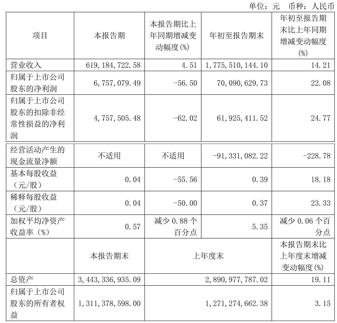 卓越新能：2024年净利润同比增长89.57% 拟10派5元