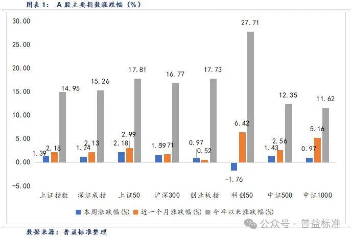 为何宽基?公募巨头“现身说法”,说全、说透、说准......