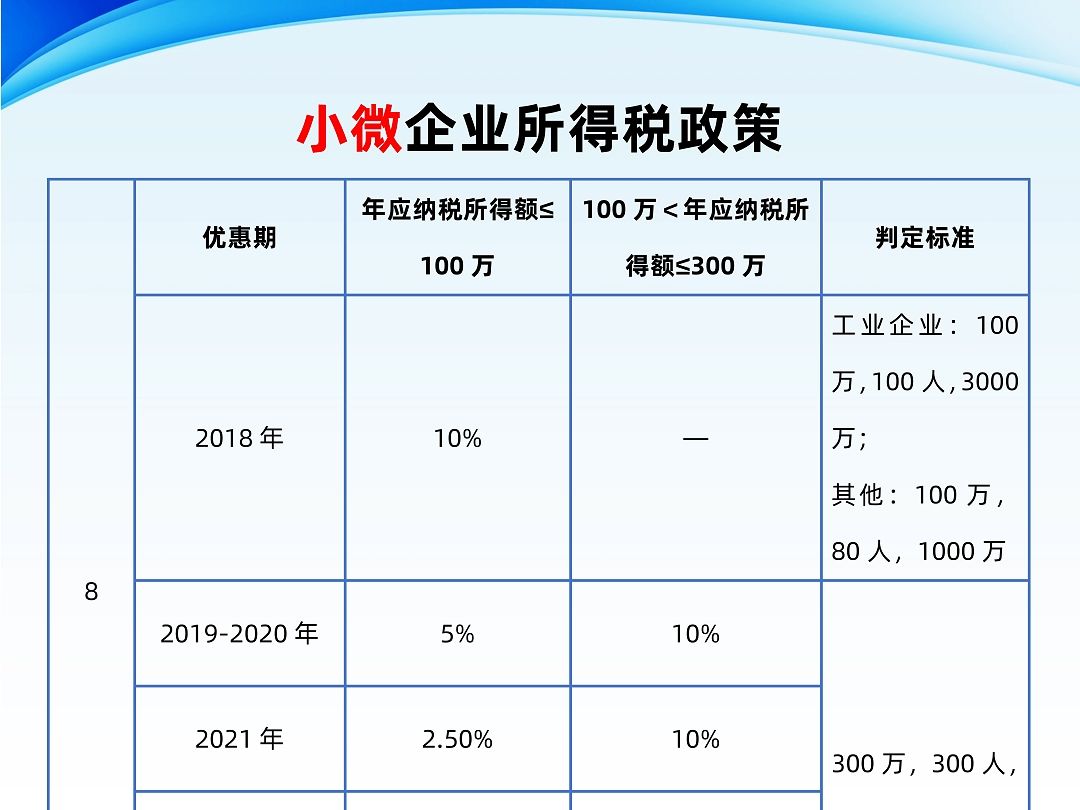 复旦微电：美国征收“对等关税”对公司业务影响较小