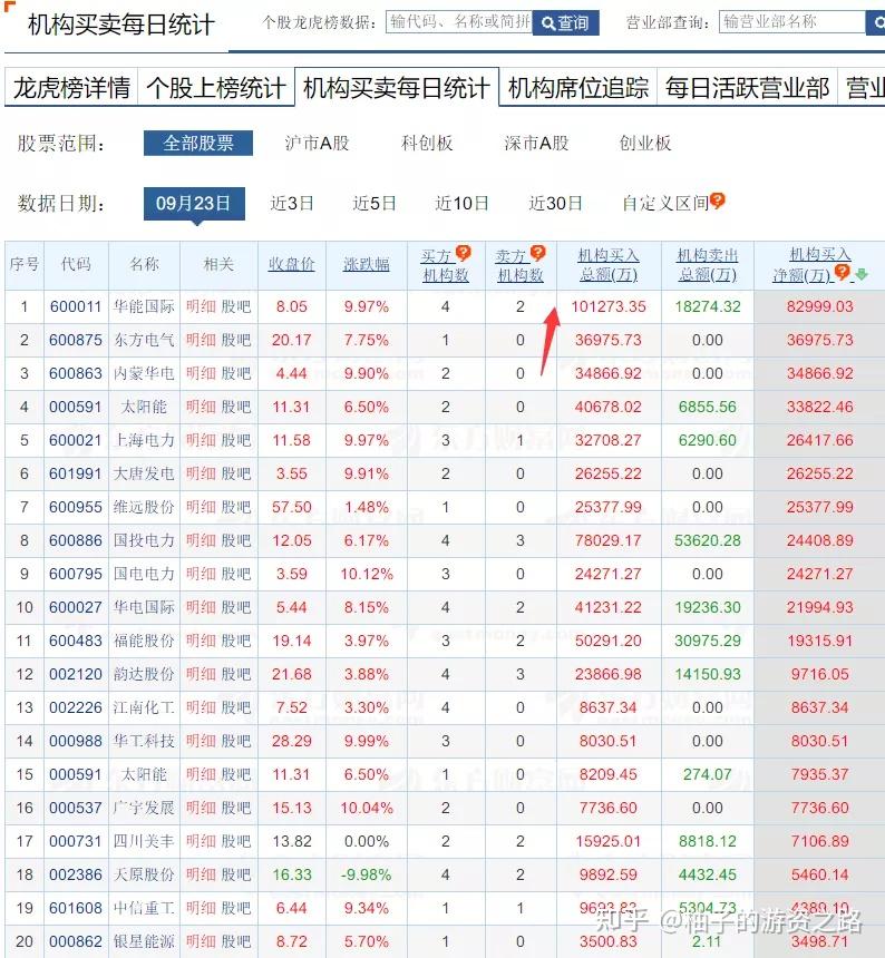红宝丽4月18日龙虎榜数据