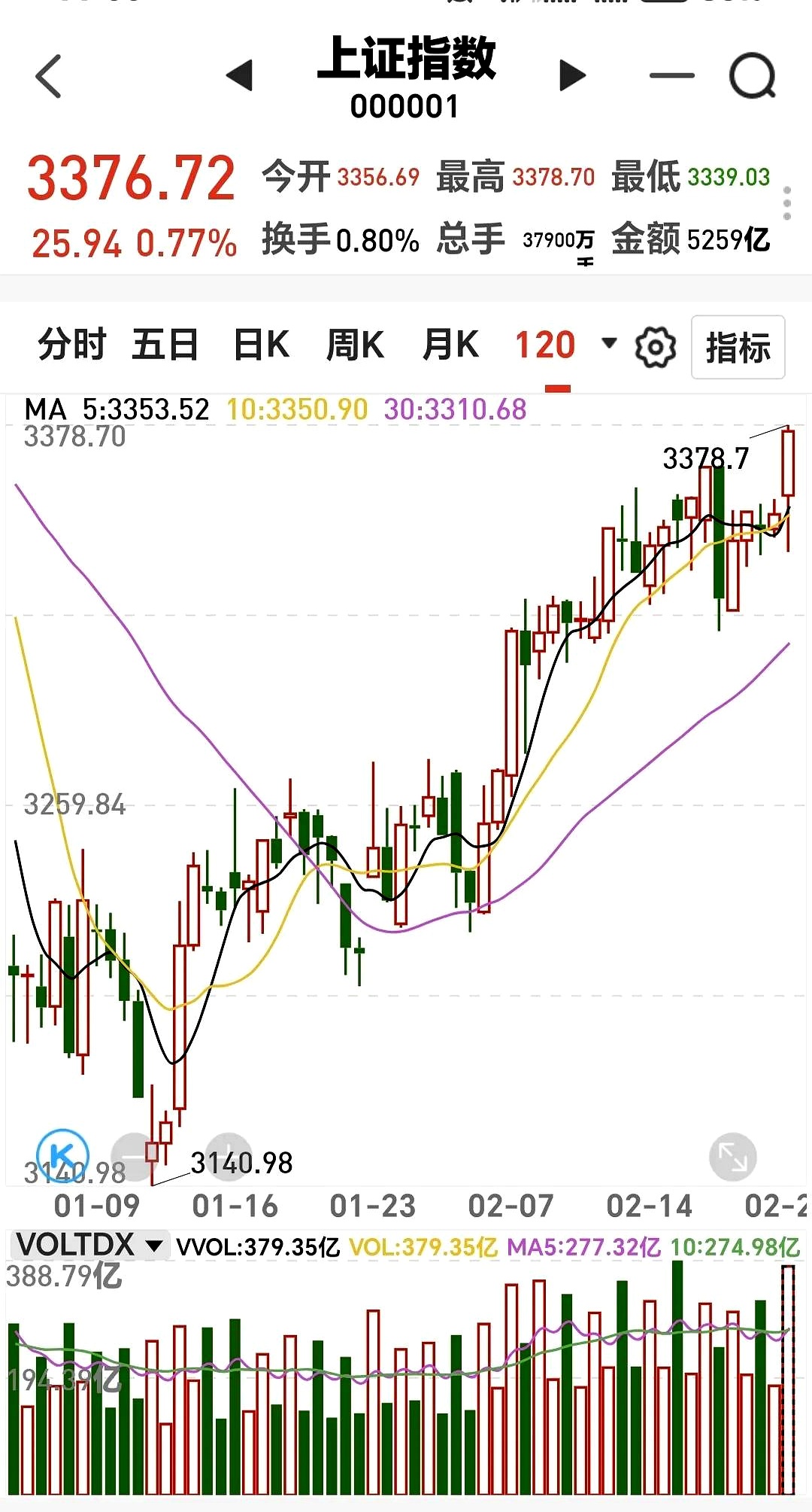 上半年基金代销排名出炉！“一哥”换了 更有一个大变化！