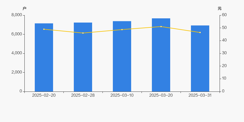 盛帮股份2024年度拟派2618.29万元红包