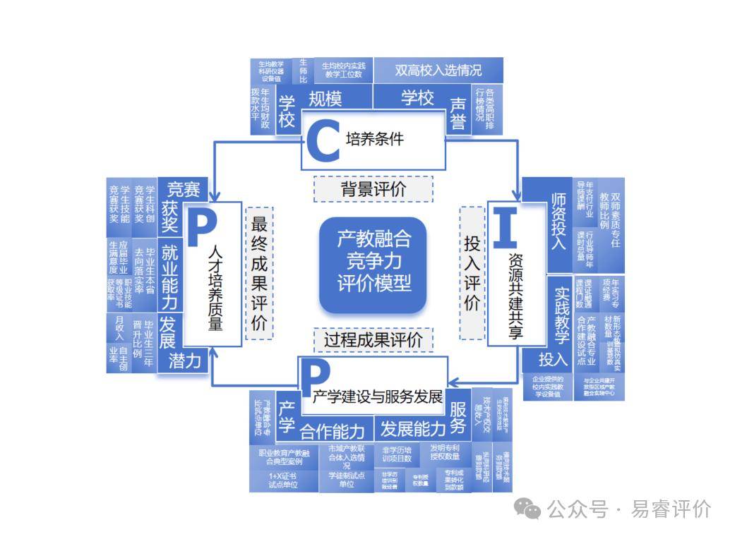 广州：推进现代职业教育体系建设改革 构建职普融通、产教融合的职业教育体系