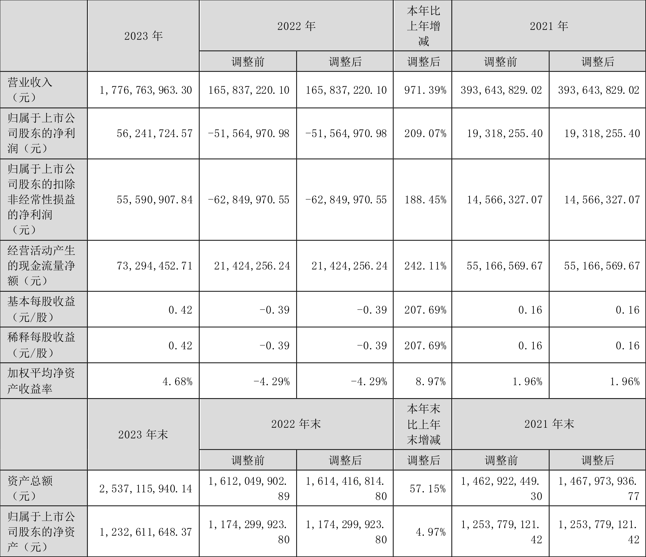 盛帮股份2024年度拟派2618.29万元红包