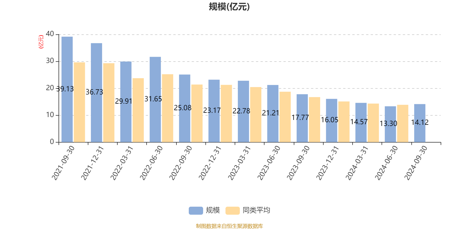 创金合信基金魏凤春:无风险收益率不会单边下行