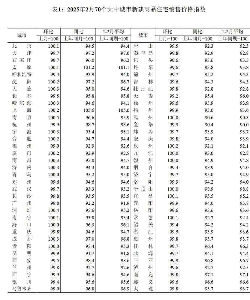 广东经济延续回升向好态势 一季度地区生产总值超3.3万亿元