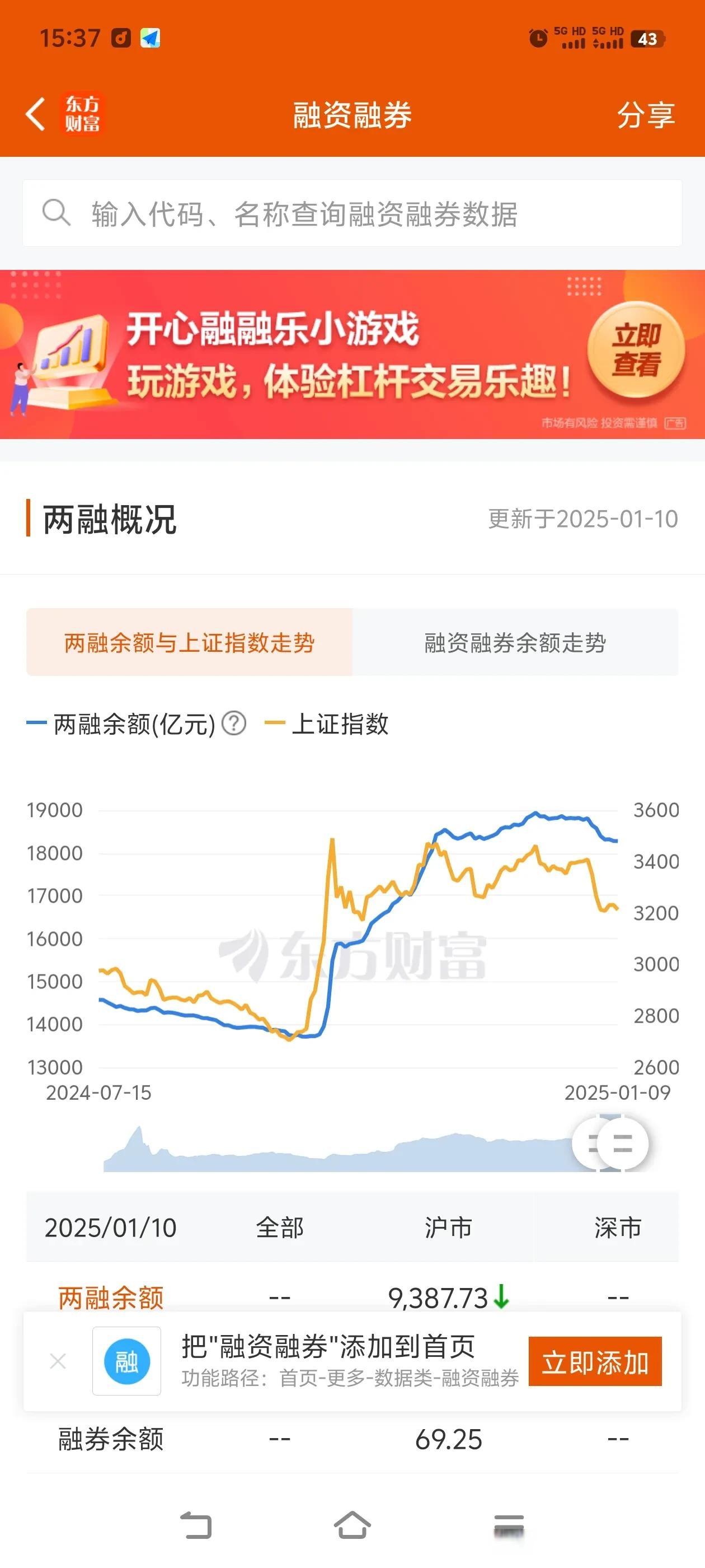 两市融资余额减少6.26亿元 合计17924.54亿元