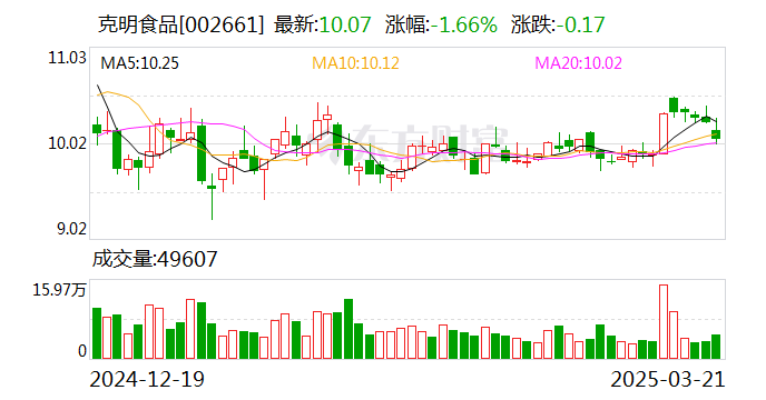 大地海洋披露分配预案：拟10转增3派3元（含税）