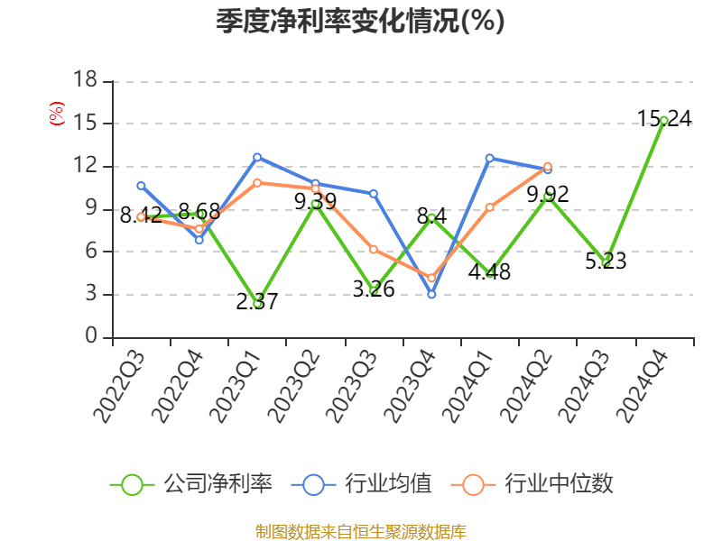 大地海洋披露分配预案：拟10转增3派3元（含税）