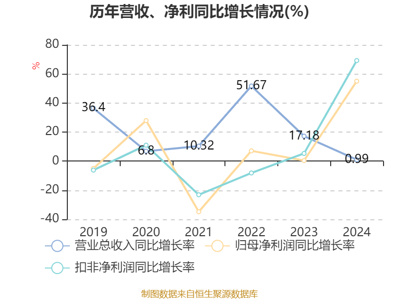 大地海洋披露分配预案：拟10转增3派3元（含税）