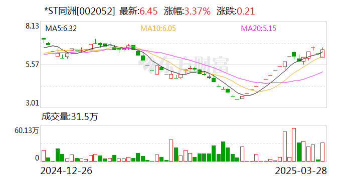 *ST同洲录得9天7板