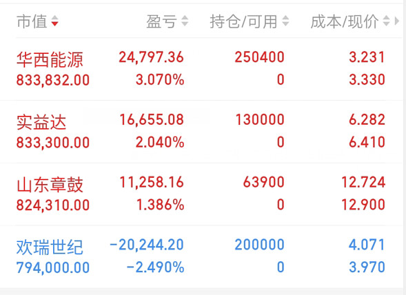 天元股份连收6个涨停板