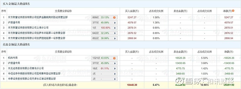 C众捷首日获机构净卖出302.16万元