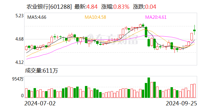 恩捷股份大宗交易成交528.36万元