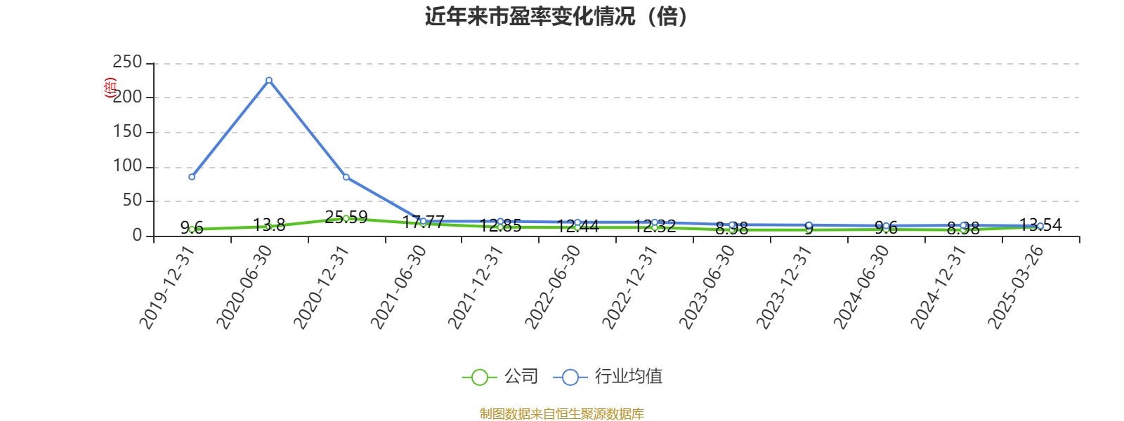 恺英网络2024年度分配预案：拟10派1元