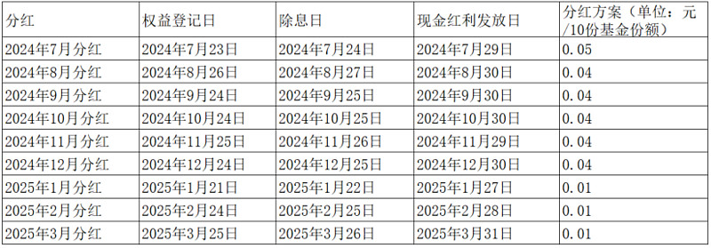 北京人力拟10派6.99元 股息率3.86%