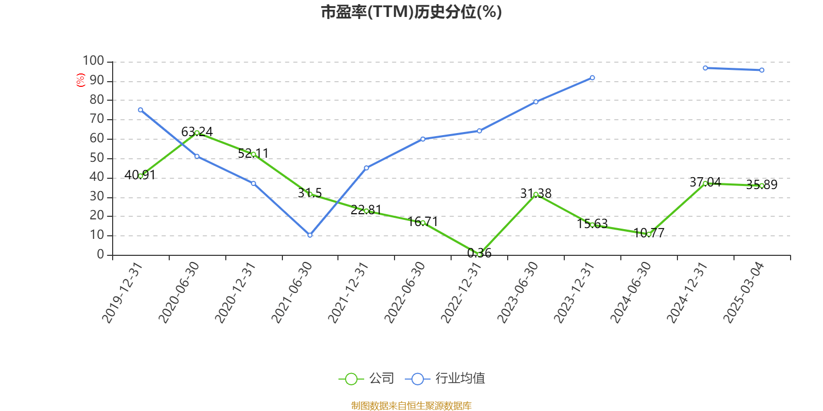 江苏金租拟10派2.7元 股息率5.37%